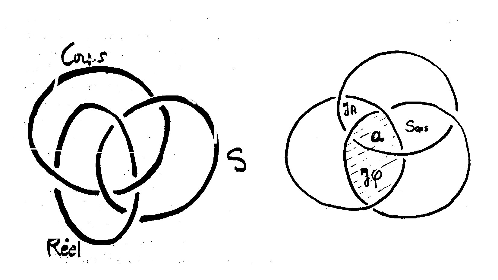 troisime fig1-2 noeud borromen